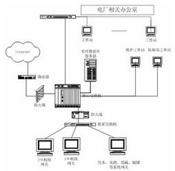 系統(tǒng)集成之路 從需求到大圖的全局駕馭