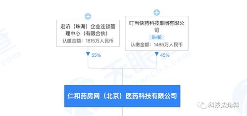 叮當快藥投資藥房網持股45%，仁和藥業退出藥品互聯網信息服務行業