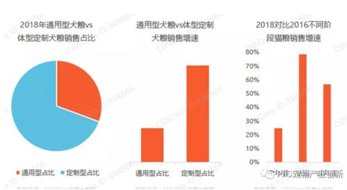 2021寵物行業(yè)新趨勢 優(yōu)寵智能如何以藥品互聯(lián)網(wǎng)信息服務(wù)引爆市場